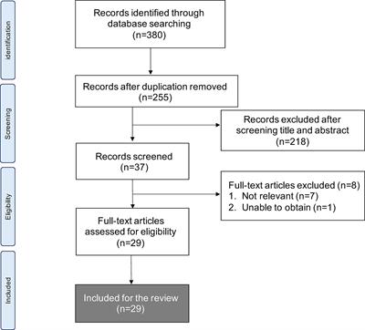 Macrophage Function in Calcium Oxalate Kidney Stone Formation: A Systematic Review of Literature